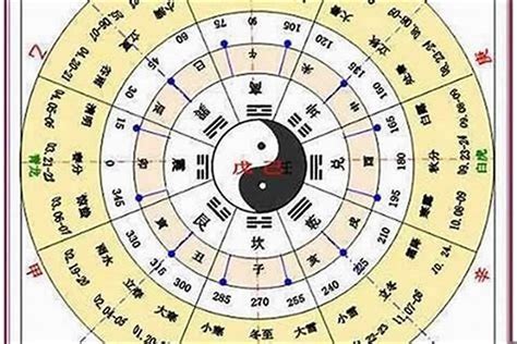 命屬五行|如何知道一個人的五行屬什么